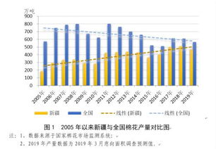 借政策東風(fēng)的新疆紡織業(yè)還能飛多久